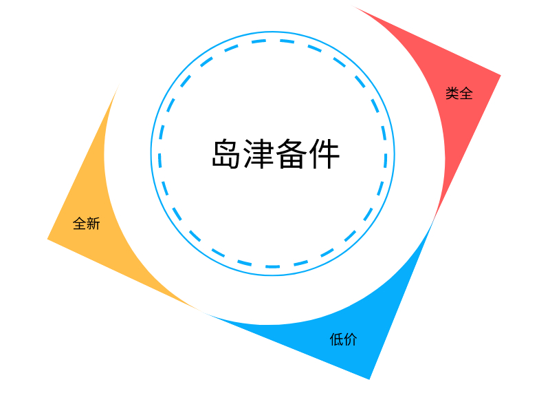 岛津备件